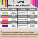 Fit Bands™ - Uma academia completa em casa
